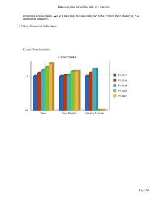 Business plan for coffee cafe and internet
Page 24
presence and purpose. We will also look to local seminaries to involve their students in a
internship capacity.
8.3 Key Financial Indicators
Chart: Benchmarks
 