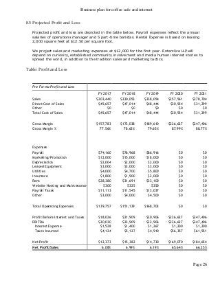 Business plan for coffee cafe and internet
Page 26
8.5 Projected Profit and Loss
Projected profit and loss are depicted in the table below. Payroll expenses reflect the annual
salaries of operations manager and 5 part-time baristas. Rental Expense is based on leasing
2,000 square feet at $12.50 per square foot.
We project sales and marketing expenses at $12,000 for the first year. Enterslice LLPwill
depend on curiosity, established community involvement and media human interest stories to
spread the word, in addition to the tradition sales and marketing tactics.
Table: Profit and Loss
Pro Forma Profit and Loss
FY 2017 FY 2018 FY 2019 FY 2020 FY 2021
Sales $203,440 $220,053 $238,054 $257,561 $278,704
Direct Cost of Sales $45,657 $47,014 $48,444 $30,934 $31,299
Other $0 $0 $0 $0 $0
Total Cost of Sales $45,657 $47,014 $48,444 $30,934 $31,299
Gross Margin $157,783 $173,038 $189,610 $226,627 $247,406
Gross Margin % 77.56% 78.63% 79.65% 87.99% 88.77%
Expenses
Payroll $74,160 $76,968 $86,916 $0 $0
Marketing/Promotion $12,000 $15,000 $18,000 $0 $0
Depreciation $2,004 $2,000 $2,000 $0 $0
Leased Equipment $3,000 $3,000 $3,000 $0 $0
Utilities $4,000 $4,700 $5,800 $0 $0
Insurance $1,800 $1,900 $2,000 $0 $0
Rent $28,380 $31,691 $33,100 $0 $0
Website Hosting and Maintenance $300 $325 $350 $0 $0
Payroll Taxes $11,113 $11,545 $13,037 $0 $0
Other $3,000 $4,000 $4,500 $0 $0
Total Operating Expenses $139,757 $151,129 $168,703 $0 $0
Profit Before Interest and Taxes $18,026 $21,909 $20,906 $226,627 $247,406
EBITDA $20,030 $23,909 $22,906 $226,627 $247,406
Interest Expense $1,528 $1,400 $1,267 $1,200 $1,200
Taxes Incurred $4,124 $5,127 $4,910 $56,357 $61,551
Net Profit $12,373 $15,382 $14,730 $169,070 $184,654
Net Profit/Sales 6.08% 6.99% 6.19% 65.64% 66.25%
 