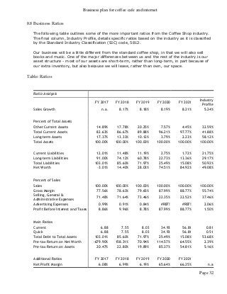 Business plan for coffee cafe and internet
Page 32
8.8 Business Ratios
The following table outlines some of the more important ratios from the Coffee Shop industry.
The final column, Industry Profile, details specific ratios based on the industry as it is classified
by the Standard Industry Classification (SIC) code, 5812.
Our business will be a little different from the standard coffee shop, in that we will also sell
books and music. One of the major differences between us and the rest of the industry is our
asset structure - most of our assets are short-term, rather than long-term, in part because of
our extra inventory, but also because we will lease, rather than own, our space.
Table: Ratios
Ratio Analysis
FY 2017 FY 2018 FY 2019 FY 2020 FY 2021
Industry
Profile
Sales Growth n.a. 8.17% 8.18% 8.19% 8.21% 5.24%
Percent of Total Assets
Other Current Assets 14.89% 17.78% 20.25% 7.57% 4.45% 32.59%
Total Current Assets 82.63% 86.67% 89.88% 96.21% 97.77% 41.88%
Long-term Assets 17.37% 13.33% 10.12% 3.79% 2.23% 58.12%
Total Assets 100.00% 100.00% 100.00% 100.00% 100.00% 100.00%
Current Liabilities 12.01% 11.48% 11.19% 2.75% 1.72% 21.75%
Long-term Liabilities 91.00% 74.12% 60.78% 22.73% 13.36% 29.17%
Total Liabilities 103.01% 85.60% 71.97% 25.49% 15.08% 50.92%
Net Worth -3.01% 14.40% 28.03% 74.51% 84.92% 49.08%
Percent of Sales
Sales 100.00% 100.00% 100.00% 100.00% 100.00% 100.00%
Gross Margin 77.56% 78.63% 79.65% 87.99% 88.77% 55.74%
Selling, General &
Administrative Expenses
71.48% 71.64% 73.46% 22.35% 22.52% 37.46%
Advertising Expenses 0.99% 0.91% 0.84% #REF! #REF! 2.06%
Profit Before Interest and Taxes 8.86% 9.96% 8.78% 87.99% 88.77% 1.50%
Main Ratios
Current 6.88 7.55 8.03 34.93 56.81 0.81
Quick 6.88 7.55 8.03 34.93 56.81 0.51
Total Debt to Total Assets 103.01% 85.60% 71.97% 25.49% 15.08% 53.68%
Pre-tax Return on Net Worth -679.90% 158.31% 70.94% 114.57% 64.55% 2.39%
Pre-tax Return on Assets 20.47% 22.80% 19.89% 85.37% 54.81% 5.16%
Additional Ratios FY 2017 FY 2018 FY 2019 FY 2020 FY 2021
Net Profit Margin 6.08% 6.99% 6.19% 65.64% 66.25% n.a
 