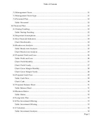 Table of Contents
Page 3
7.2 Management Team ...................................................................................................................... 21
7.3 Management Team Gaps ............................................................................................................ 21
7.4 Personnel Plan.............................................................................................................................. 22
Table: Personnel ............................................................................................................................. 22
8.0 Financial Plan ................................................................................................................................... 22
8.1 Startup Funding ........................................................................................................................... 22
Table: Startup Funding.................................................................................................................. 22
8.2 Important Assumptions.............................................................................................................. 23
8.3 Key Financial Indicators.............................................................................................................. 24
Chart: Benchmarks......................................................................................................................... 24
8.4 Break-even Analysis .................................................................................................................... 25
Table: Break-even Analysis .......................................................................................................... 25
Chart: Break-even Analysis .......................................................................................................... 25
8.5 Projected Profit and Loss ............................................................................................................ 26
Table: Profit and Loss.................................................................................................................... 26
Chart: Profit Monthly .................................................................................................................... 27
Chart: Profit Yearly........................................................................................................................ 27
Chart: Gross Margin Monthly...................................................................................................... 28
Chart: Gross Margin Yearly.......................................................................................................... 28
8.6 Projected Cash Flow .................................................................................................................... 29
Table: Cash Flow............................................................................................................................ 29
Chart: Cash...................................................................................................................................... 30
8.7 Projected Balance Sheet............................................................................................................... 31
Table: Balance Sheet....................................................................................................................... 31
8.8 Business Ratios ............................................................................................................................. 32
Table: Ratios.................................................................................................................................... 32
8.9 Long-term Plan............................................................................................................................. 33
8.10 The Investment Offering........................................................................................................... 33
Table: Investment Offering........................................................................................................... 33
8.11 Valuation..................................................................................................................................... 34
Table: Investment Analysis .......................................................................................................... 34
 