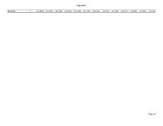 Appendix
Page 8
Net Worth ($14,800) ($14,279) ($13,664) ($12,954) ($12,148) ($11,246) ($10,246) ($9,146) ($7,948) ($6,715) ($5,388) ($3,959) ($2,427)
 