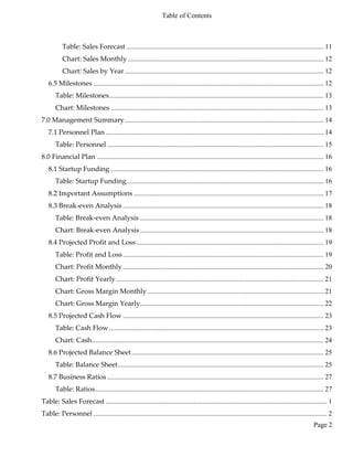 Table of Contents
Page 2
Table: Sales Forecast ..............................................................................