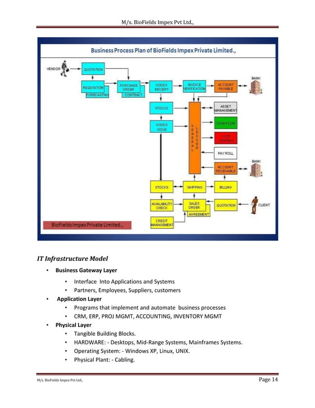 Business Plan For Fertilizers Distributors PDF