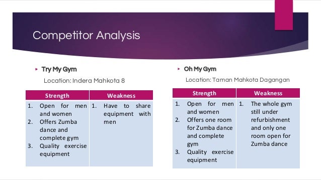 fitness centre business plan examples