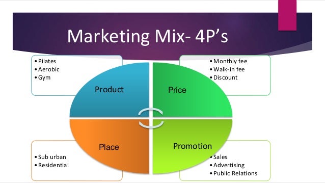 4 p s of business