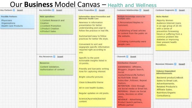 wellness clinic business plan