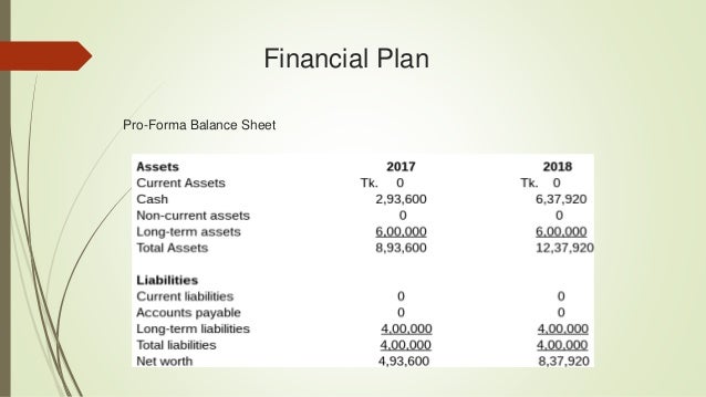 Restaurant business plan assignment image