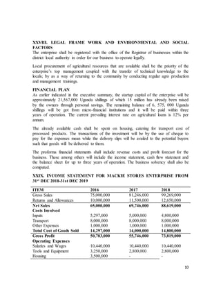 10
XXVIII. LEGAL FRAME WORK AND ENVIRONMENTAL AND SOCIAL
FACTORS
The enterprise shall be registered with the office of the Registrar of businesses within the
district local authority in order for our business to operate legally.
Local procurement of agricultural resources that are available shall be the priority of the
enterprise’s top management coupled with the transfer of technical knowledge to the
locals; by as a way of returning to the community by conducting regular agro production
and management trainings.
FINANCIAL PLAN
As earlier indicated in the executive summary, the startup capital of the enterprise will be
approximately 21,567,000 Uganda shillings of which 15 million has already been raised
by the owners through personal savings. The remaining balance of 6, 575, 000 Uganda
shillings will be got from micro-financial institutions and it will be paid within three
years of operation. The current prevailing interest rate on agricultural loans is 12% per
annum.
The already available cash shall be spent on housing, catering for transport cost of
processed products. The transactions of the investment will be by the use of cheque to
pay for the expenses mean while the delivery slips will be availed to the potential buyers
such that goods will be delivered to them.
The proforma financial statements shall include revenue costs and profit forecast for the
business. These among others will include the income statement, cash flow statement and
the balance sheet for up to three years of operation. The business solvency shall also be
computed.
XXIX. INCOME STATEMENT FOR MACKIE STORES ENTERPRISE FROM
31st DEC 2018-31st DEC 2019
ITEM 2016 2017 2018
Gross Sales 75,000,000 81,246,000 99,269,000
Returns and Allowances 10,000,000 11,500,000 12,650,000
Net Sales 65,000,000 69,746,000 88,619,000
Costs Involved
Inputs 5,297,000 5,000,000 4,800,000
Transport 8,000,000 8,000,000 8,000,000
Other Expenses 1,000,000 1,000,000 1,000,000
Total Cost of Goods Sold 14,297,000 14,000,000 14,800,000
Gross Profit 50,703,000 55,746,000 73,819,000
Operating Expenses
Salaries and Wages 10,440,000 10,440,000 10,440,000
Tools and Equipment 3,250,000 2,800,000 2,800,000
Housing 3,500,000 - -
 