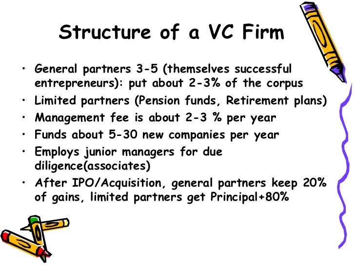 business plan formulation and