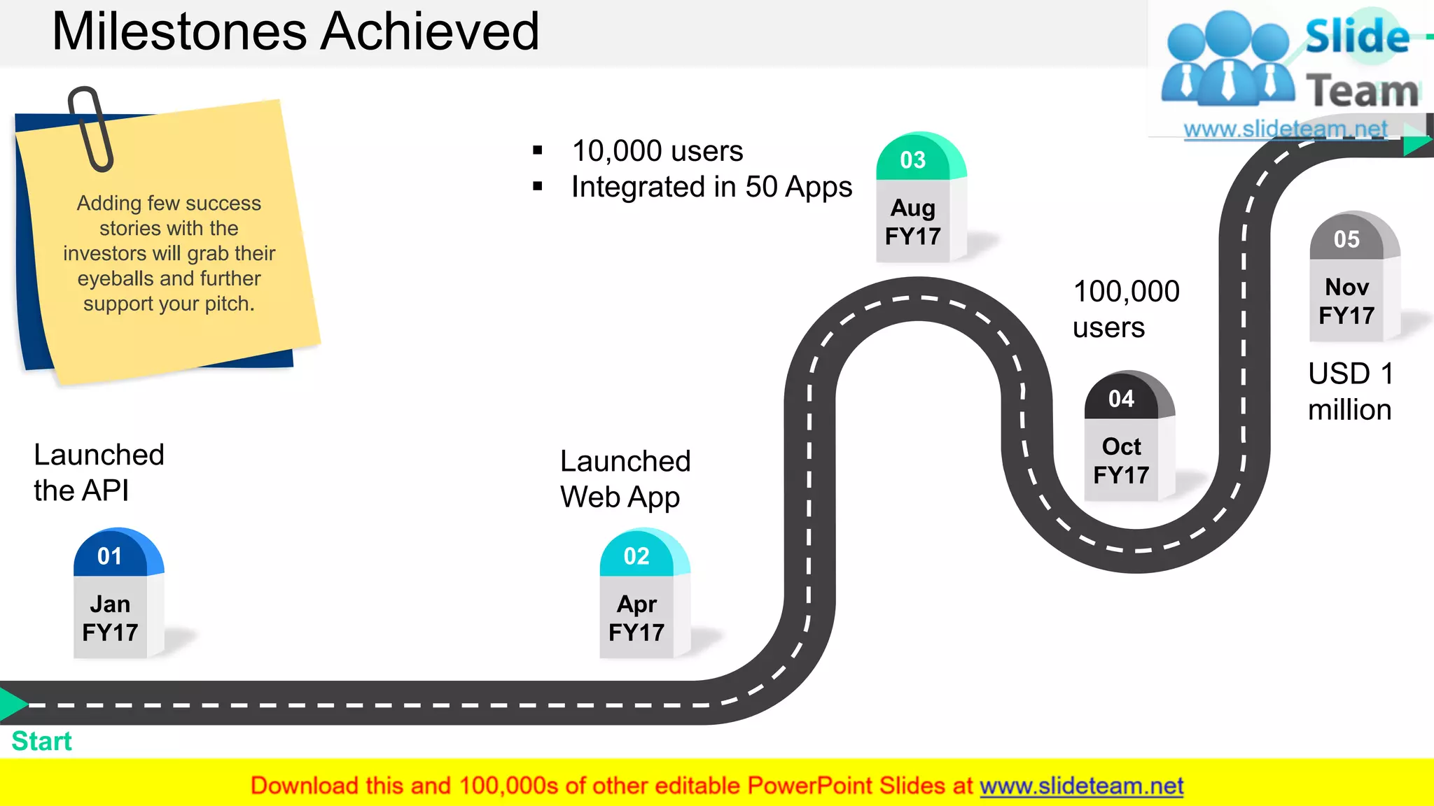 Milestones Achieved
Adding few success
stories with the
investors will grab their
eyeballs and further
support your pitch.
Launched
the API
Launched
Web App
▪ 10,000 users
▪ Integrated in 50 Apps
100,000
users
Jan
FY17
01
Apr
FY17
02
Aug
FY17
03
Oct
FY17
04
Nov
FY17
05
USD 1
million
14
Start
End
This slide is 100% editable. Adapt it to your needs and capture your audience's attention.
 