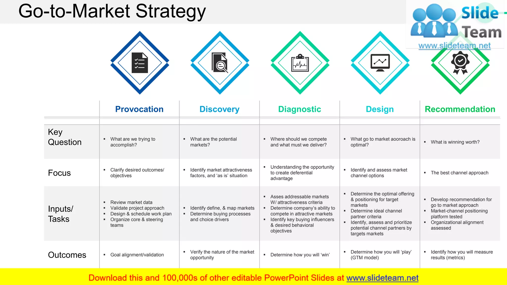 Go-to-Market Strategy
Provocation Discovery Diagnostic Design Recommendation
Key
Question
▪ What are we trying to
accomplish?
▪ What are the potential
markets?
▪ Where should we compete
and what must we deliver?
▪ What go to market aooroach is
optimal?
▪ What is winning worth?
Focus
▪ Clarify desired outcomes/
objectives
▪ Identify market attractiveness
factors, and ‘as is’ situation
▪ Understanding the opportunity
to create deferential
advantage
▪ Identify and assess market
channel options
▪ The best channel approach
Inputs/
Tasks
▪ Review market data
▪ Validate project approach
▪ Design & schedule work plan
▪ Organize core & steering
teams
▪ Identify define, & map markets
▪ Determine buying processes
and choice drivers
▪ Asses addressable markets
W/ attractiveness criteria
▪ Determine company’s ability to
compete in attractive markets
▪ Identify key buying influencers
& desired behavioral
objectives
▪ Determine the optimal offering
& positioning for target
markets
▪ Determine ideal channel
partner criteria
▪ Identify, assess and prioritize
potential channel partners by
targets markets
▪ Develop recommendation for
go to market approach
▪ Market-channel positioning
platform tested
▪ Organizational alignment
assessed
Outcomes ▪ Goal alignment/validation
▪ Verify the nature of the market
opportunity
▪ Determine how you will ‘win’
▪ Determine how you will ‘play’
(GTM model)
▪ Identify how you will measure
results (metrics)
23
This slide is 100% editable. Adapt it to your needs and capture your audience's attention.
 