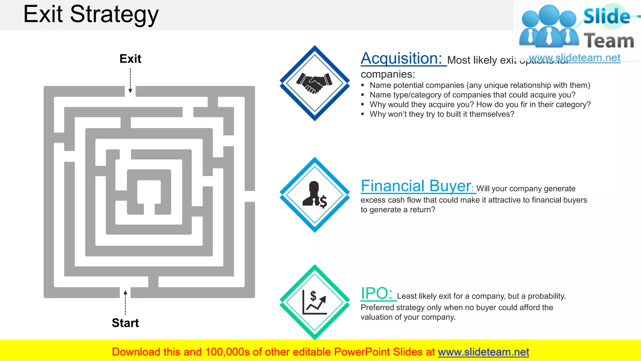 Exit Strategy
Acquisition: Most likely exit options for
companies:
▪ Name potential companies (any unique relationship with them)
▪ Name type/category of companies that could acquire you?
▪ Why would they acquire you? How do you fir in their category?
▪ Why won’t they try to built it themselves?
Financial Buyer: Will your company generate
excess cash flow that could make it attractive to financial buyers
to generate a return?
IPO: Least likely exit for a company, but a probability.
Preferred strategy only when no buyer could afford the
valuation of your company.
Start
Exit
35
This slide is 100% editable. Adapt it to your needs and capture your audience's attention.
 