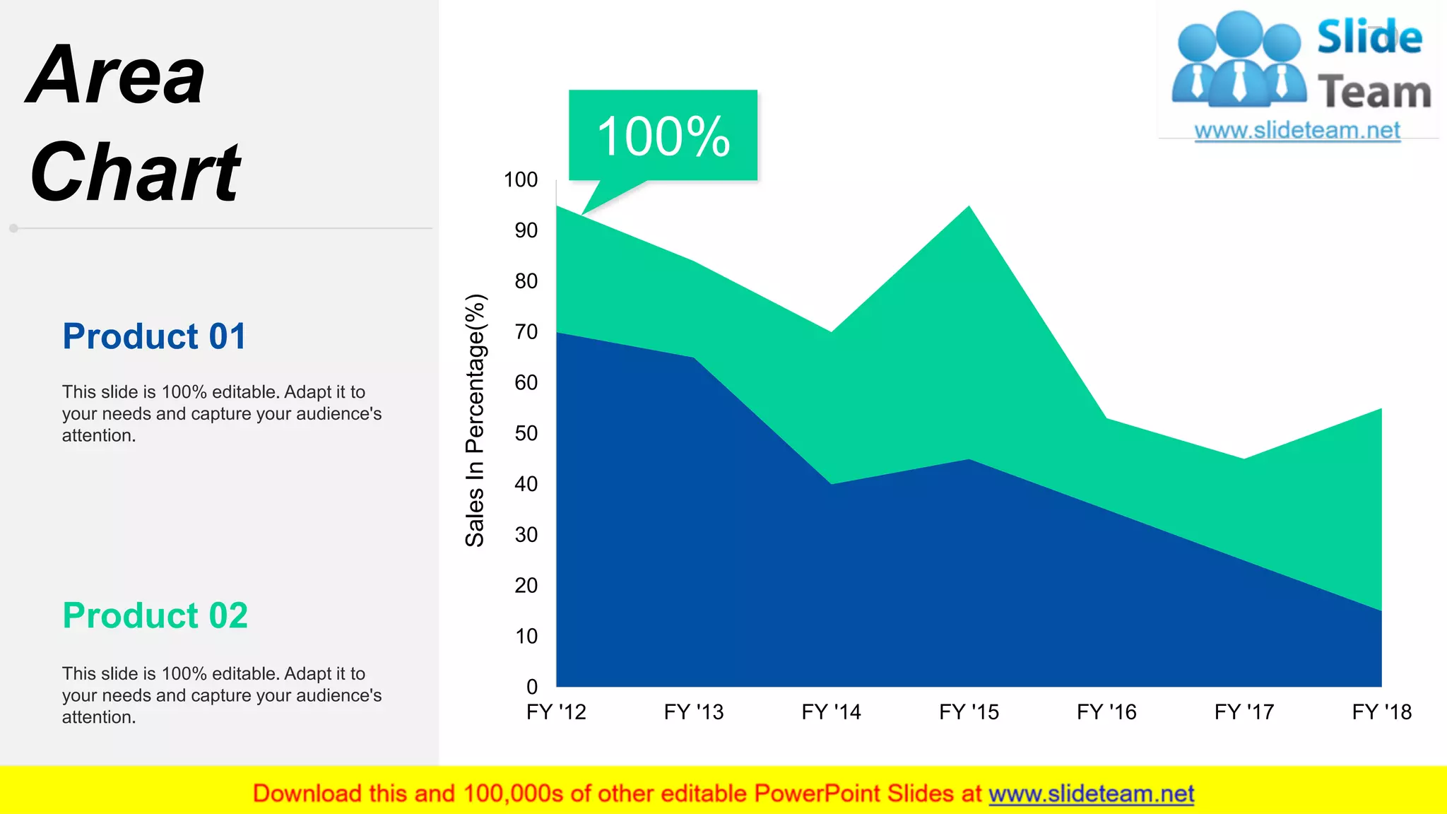 70
Area
Chart
100%
0
10
20
30
40
50
60
70
80
90
100
FY '12 FY '13 FY '14 FY '15 FY '16 FY '17 FY '18
SalesInPercentage(%)
This slide is 100% editable. Adapt it to
your needs and capture your audience's
attention.
Product 01
This slide is 100% editable. Adapt it to
your needs and capture your audience's
attention.
Product 02
 