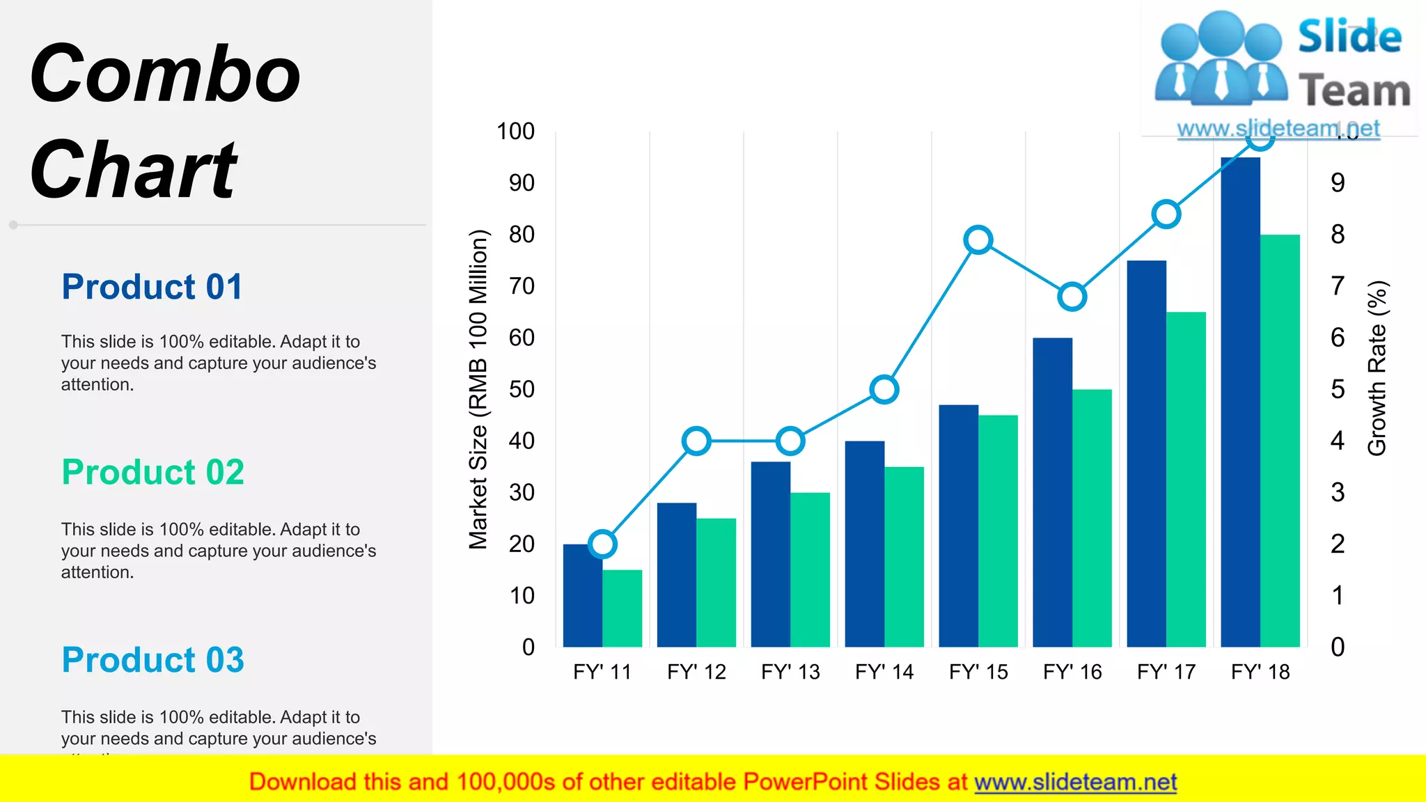 72
Combo
Chart
0
1
2
3
4
5
6
7
8
9
10
0
10
20
30
40
50
60
70
80
90
100
FY' 11 FY' 12 FY' 13 FY' 14 FY' 15 FY' 16 FY' 17 FY' 18
GrowthRate(%)
MarketSize(RMB100Million)
This slide is 100% editable. Adapt it to
your needs and capture your audience's
attention.
Product 01
This slide is 100% editable. Adapt it to
your needs and capture your audience's
attention.
Product 03
This slide is 100% editable. Adapt it to
your needs and capture your audience's
attention.
Product 02
 