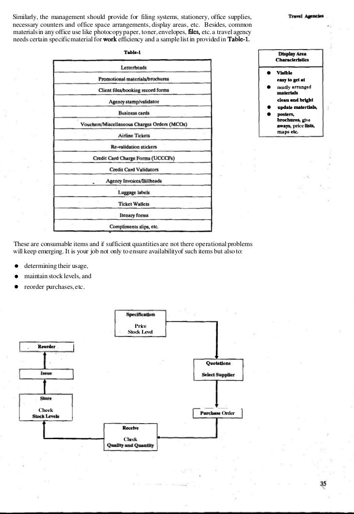 business plan for starting the travel agency travel agent forms