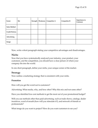 Page 12 of 31




                                                                                    Importance to
Factor            Me            Strength Weakness Competitor A     Competitor B
                                                                                    Customer


Sales Method


Credit Policies


Advertising


Image




         Now, write a short paragraph stating your competitive advantages and disadvantages.

         Niche
         Now that you have systematically analyzed your industry, your product, your
         customers, and the competition, you should have a clear picture of where your
         company fits into the world.

         In one short paragraph, define your niche, your unique corner of the market.

         Strategy
         Now outline a marketing strategy that is consistent with your niche.

         Promotion

         How will you get the word out to customers?

         Advertising: What media, why, and how often? Why this mix and not some other?

         Have you identified low-cost methods to get the most out of your promotional budget?

         Will you use methods other than paid advertising, such as trade shows, catalogs, dealer
         incentives, word of mouth (how will you stimulate it?), and network of friends or
         professionals?

         What image do you want to project? How do you want customers to see you?
 