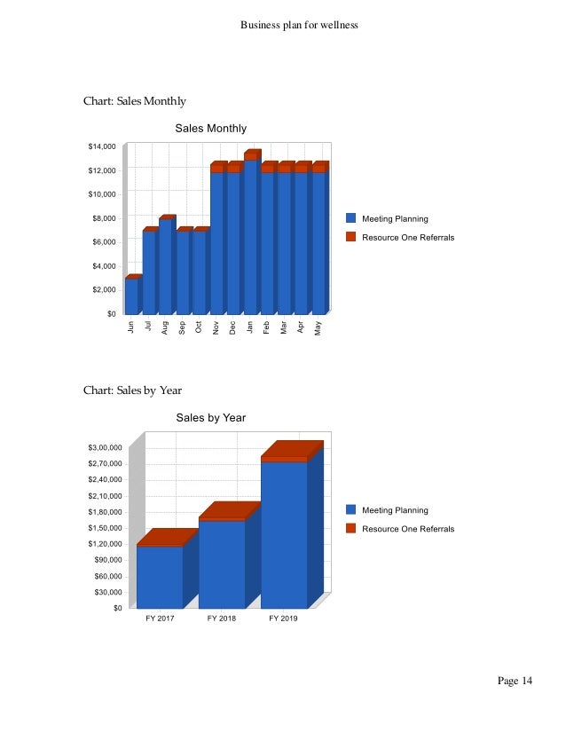 Business Angels Funding Venture Capital Provider. Business Angels Funding Venture Capital Provider.