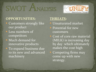 OPPORTUNITIES:  Customers strongly like our product  Less numbers of competitors  Much demand for innovative products To expand business due to its new and advanced machinery THREATS :  Unsaturated market  Potential for new customers  Cost of core raw material (MILK) is increasing day by day  which ultimately makes the cost high  Competing firms may come up with new strategy. 
