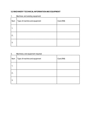 5.2 MACHINERY TECHNICAL INFORMATION AND EQUIPMENT
1. Machines and existing equipment
Num Type of machine and equipment Cost (RM)
1.
2..
3.
2. Machinery and equipment required
Num Type of machine and equipment Cost (RM)
1.
2..
3.
 
