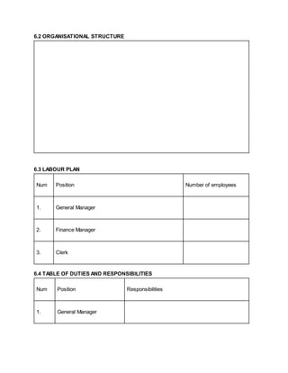6.2 ORGANISATIONAL STRUCTURE
6.3 LABOUR PLAN
Num Position Number of employees
1. General Manager
2. Finance Manager
3. Clerk
6.4 TABLE OF DUTIES AND RESPONSIBILITIES
Num Position Responsibilities
1. General Manager
 