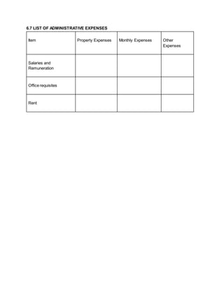 6.7 LIST OF ADMINISTRATIVE EXPENSES
Item Property Expenses Monthly Expenses Other
Expenses
Salaries and
Remuneration
Office requisites
Rent
 