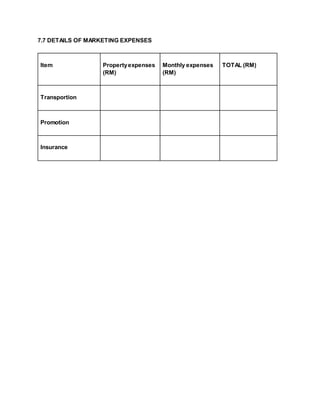 7.7 DETAILS OF MARKETING EXPENSES
Item Propertyexpenses
(RM)
Monthly expenses
(RM)
TOTAL (RM)
Transportion
Promotion
Insurance
 