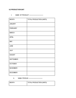 8.2 PRODUCTIONUNIT
I. NAME OF PRODUCT :-----------------------------
MONTH TOTAL PRODUCTION (UNITS)
JANUARY
FEBRUARY
MARCH
APRIL
MAY
JUNE
JULY
AUGUST
SEPTEMBER
OCTOBER
NOVEMBER
DECEMBER
II. NAMA PRODUK :-----------------------------
MONTH TOTAL PRODUCTION (UNITS)
 