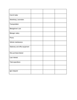 Cost of sales
Advertising / promotion
Transportation
Management cost
Manager salary
Phone
Vehicle maintenance
Stationary and office equipment
Hire purchase interest
Loan interest
Total expenditure
NET PROFIT
 