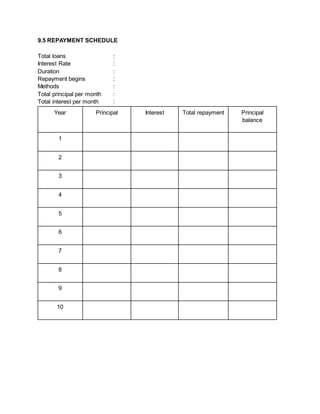 9.5 REPAYMENT SCHEDULE
Total loans :
Interest Rate :
Duration :
Repayment begins :
Methods :
Total principal per month :
Total interest per month :
Year Principal Interest Total repayment Principal
balance
1
2
3
4
5
6
7
8
9
10
 