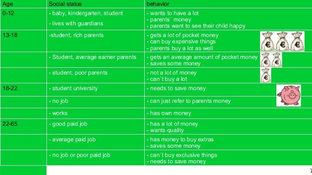 Business plangreenies