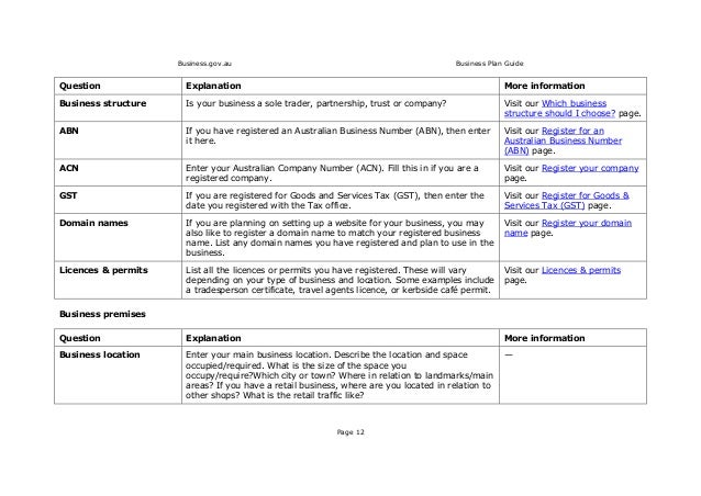 Business plan guide