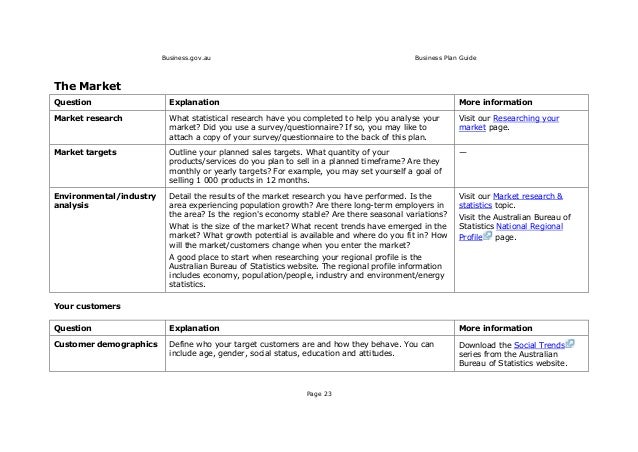 Business plan guide