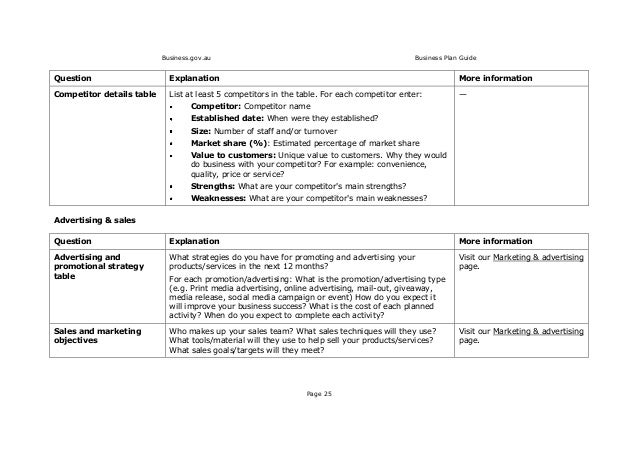 Online business plan guide image