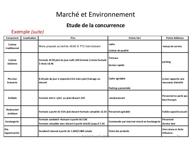 Schéma business model picture