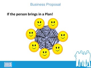 Business Proposal
If the person brings in a Plan!
 
