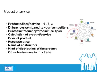 Product or service
• Products/lines/service – 1 - 2- 3
• Differences compared to your competitors
• Purchase frequency/product life span
• Calculation of product/service
• Price of product
• Purchase price
• Name of contractors
• Kind of distribution of the product
• Other businesses in this trade
 