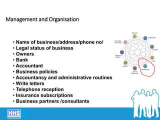 Management and Organisation
• Name of business/address/phone no/
• Legal status of business
• Owners
• Bank
• Accountant
• Business policies
• Accountancy and administrative routines
• Write letters
• Telephone reception
• Insurance subscriptions
• Business partners /consultants
 