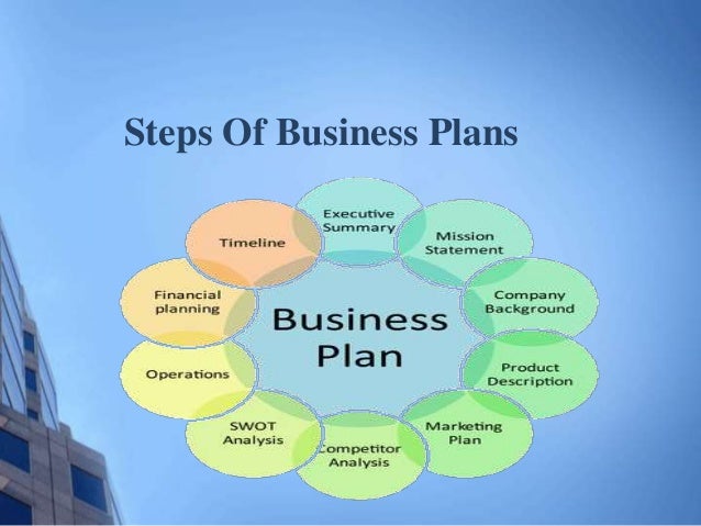 Business plan sample pdf picture