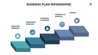 1
EXECUTIVE
SUMMARY
MARKETING
STRATEGY
FINANCIAL
PLANNING
PRODUCTS &
SERVICES
BUDGET
BUSINESS PLAN INFOGRAPHIC
Y O U R S U B T I T L E H E R E
 