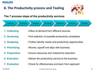 8. The Productivity process and Tooling

  The 7 process steps of the productivity services

        Collecting   Screening        Analyzing               Prioritizing                 Preparation   Execution   Evaluation




  1. Collecting                  : Inflow of demand from different sources

  2. Screening                   : First selection of possible productivity candidates

  3. Analyzing                   : Further identify needs and productivity opportunities

  4. Prioritizing                : Review, signoff and align with business

  5. Preparation                 : Ensure resources and material for execution

  6. Execution                   : Deliver the productivity service to the business

  7. Evaluation                  : Check for effectiveness and learn from approach
Confidential                                      IT Productivity Office Sector Lighting                                          12
 