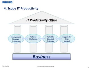 4. Scope IT Productivity


                               IT Productivity Office



               Involvement       Tailored                     Valuable           Support Key
               IT Projects –    Workshops                     Standard              User
                IT Programs                                   Trainings           Network




                                   Business
Confidential                            IT Productivity Office Sector Lighting
                                                                                               8
 