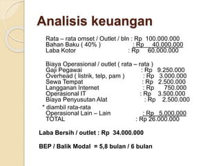 Analisis keuangan
Rata – rata omset / Outlet / bln : Rp 100.000.000
Bahan Baku ( 40% ) : Rp 40.000.000
Laba Kotor : Rp 60.000.000
Biaya Operasional / outlet ( rata – rata )
Gaji Pegawai : Rp 9.250.000
Overhead ( listrik, telp, pam ) : Rp 3.000.000
Sewa Tempat : Rp 2.500.000
Langganan Internet : Rp 750.000
Operasional IT : Rp 3.500.000
Biaya Penyusutan Alat : Rp 2.500.000
* diambil rata-rata
Operasional Lain – Lain : Rp 5.000.000
TOTAL : Rp 26.000.000
Laba Bersih / outlet : Rp 34.000.000
BEP / Balik Modal = 5,8 bulan / 6 bulan
 