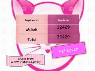Targetmarket Population
Mukah
32429
Total
32429
Source from:
WWW.Statistics.gov.my
 