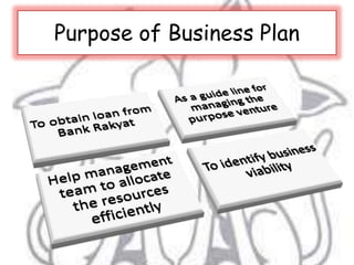 Purpose of Business Plan
 