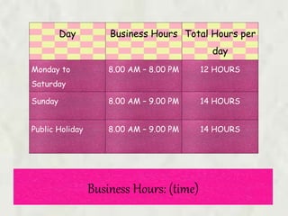 Business Hours: (time)
Day Business Hours Total Hours per
day
Monday to
Saturday
8.00 AM – 8.00 PM 12 HOURS
Sunday 8.00 AM – 9.00 PM 14 HOURS
Public Holiday 8.00 AM – 9.00 PM 14 HOURS
 