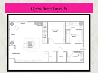 Operations Layouts
 