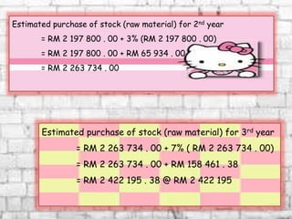 Estimated purchase of stock (raw material) for 2nd year
= RM 2 197 800 . 00 + 3% (RM 2 197 800 . 00)
= RM 2 197 800 . 00 + RM 65 934 . 00
= RM 2 263 734 . 00
Estimated purchase of stock (raw material) for 3rd year
= RM 2 263 734 . 00 + 7% ( RM 2 263 734 . 00)
= RM 2 263 734 . 00 + RM 158 461 . 38
= RM 2 422 195 . 38 @ RM 2 422 195
 