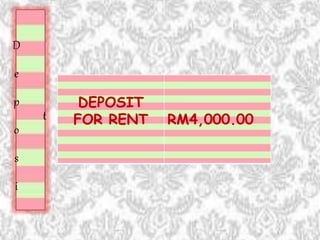 D
e
p
o
s
i
t
DEPOSIT
FOR RENT RM4,000.00
 