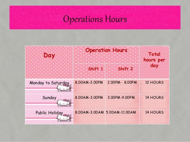 Ent530 - business plan report uitm picture