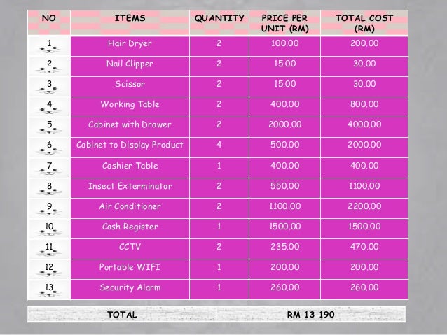 Executive summary ent300 image